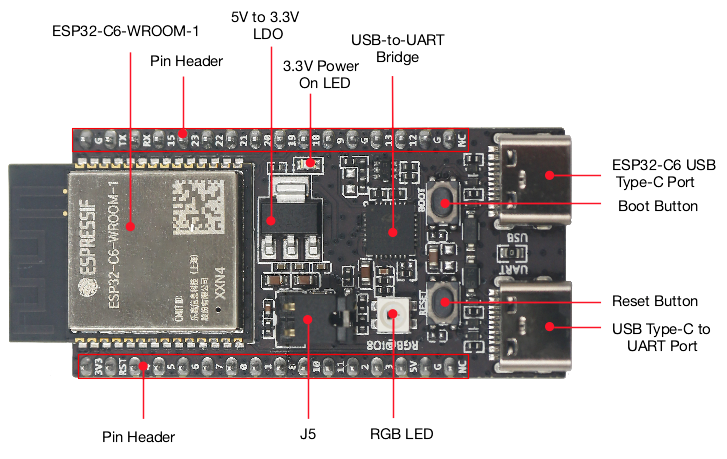 Iot Diy Home Automation - Placa IoT ESP32 C6 DevKitC 1