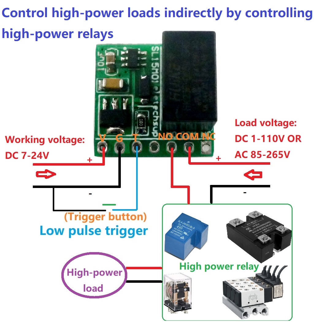 Módulo de Relé Bistável Mini D - Shelly Relay Module avaliação e preço